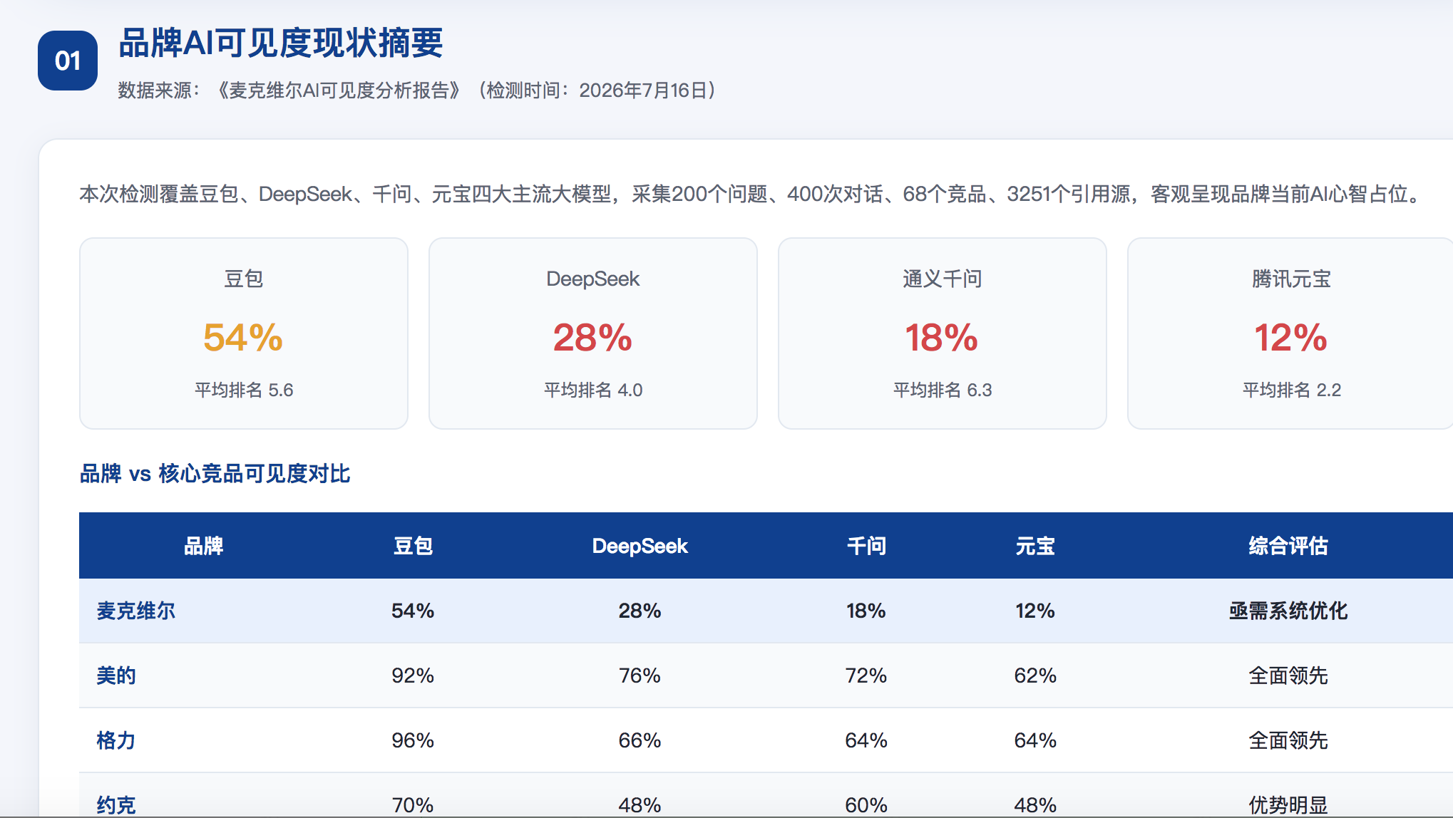 韶关geo分析报告